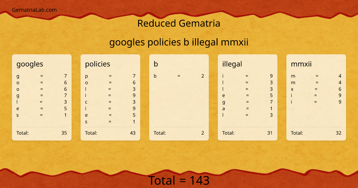 googles policies b illegal mmxii in reduced Gematria